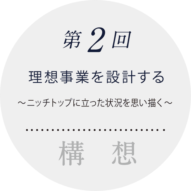 第2回理想事業を設計する