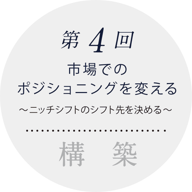 第4回市場でのポジショニングを変える